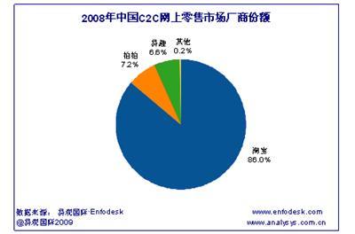 《“妝點”網絡零售創業計劃書 打造專業化妝品線上零售平臺》